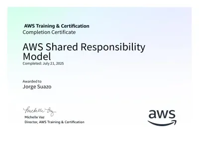 Preview of AWS Shared Responsibility Model